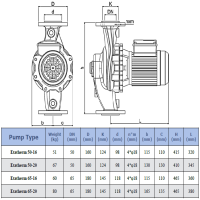 پمپ سیرکولاتور سمنان انرژی مدل Etatherm 65 - 16 SEMNANENERGY Circulation Pump Etatherm 65 - 16