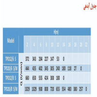 جدول آبدهی پمپ لجن کش توان تک صنعتی سه فاز مدل TPD20/8