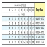 جدول عملکرد الکتروپمپ شناور پمپیران URD102/05