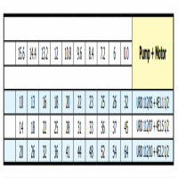 جدول عملکرد الکتروپمپ شناور پمپیران URD112/05
