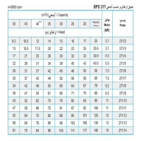 جدول پمپ شناور پمپیران مدل BPD 271/2