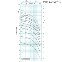 منحنی پمپ شناور پمپیران مدل BPD 271/2
