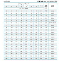 جدول پمپ شناور پمپیران مدل UQH 293/6