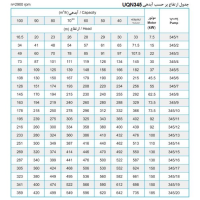 جدول پمپ شناور پمپیران مدل UQN 345/3