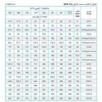جدول پمپ شناور پمپیران مدل BPN 374/1