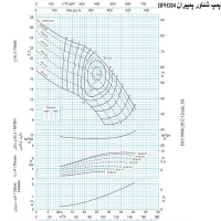 منحنی پمپ شناور پمپیران مدل BPH 384/2