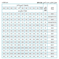 جدول  پمپ شناور پمپیران مدل BPH 384/4