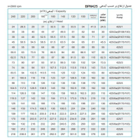 جدول پمپ شناور پمپیران مدل BPN 425/4 با موتور 73.5 کیلووات