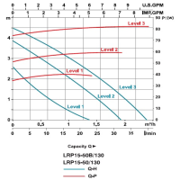 پمپ سیرکولاتور لئو مدل LRP15-50/130 LEO Circulation Pump LRP15-50/130