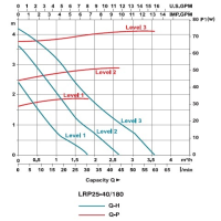 پمپ سیرکولاتور لئو مدل LRP25-40/180 LEO Circulation Pump LRP25-40/180