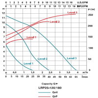 پمپ سیرکولاتور لئو مدل LRP25-120/180 LEO Circulation Pump LRP25-120/180