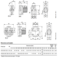 پمپ سیرکولاتور گراندفوس مدل UPS 50-180 سه فاز GRUNDFOS Circulation Pump UPS 50-180 3Ph