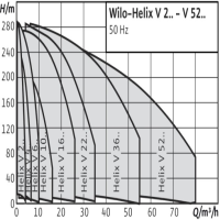 دیاگرام پمپ آب طبقاتی ویلو مدل HELIX V3604-4/16/E/S