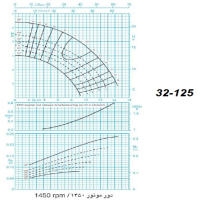 دیاگرام الکترو پمپ پمپیران مدل 125-32 با الکتروموتور 0.34 اسب 1450 دور