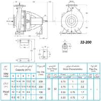 ابعاد و اندازه الکترو پمپ پمپیران مدل 200-32 با الکتروموتور 0.75 اسب 1450 دور