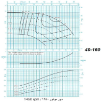دیاگرام الکترو پمپ پمپیران مدل 160-40 با الکتروموتور 0.75 اسب 1450 دور