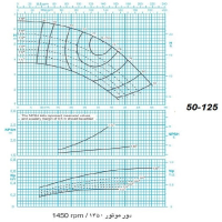 دیاگرام الکترو پمپ پمپیران مدل 125-50 با الکتروموتور 1 اسب 1450 دور