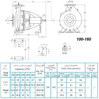 ابعاد و اندازه الکترو پمپ پمپیران مدل 160-100 با الکتروموتور 25 اسب 2900 دور