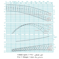 دیاگرام پمپ آب طبقاتی فشار قوی پمپیران مدل WKL 65-2   دور موتور 1450