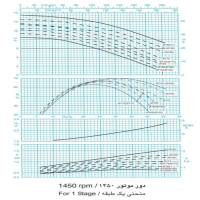 دیاگرام پمپ آب طبقاتی فشار قوی پمپیران مدل WKL 65-10 دور موتور 1450