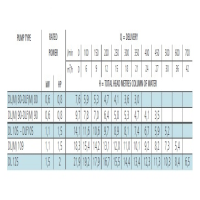 جدول توان پمپ لجن کش لوارا مدل DL 105