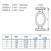 ابعاد و اندازه  پمپ سیرکولاتور چدنی خطی 4 سرعته ابارا ETHERMA4-100-4-M