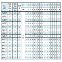 جدول عملکرد  پمپ شناور راد مدل 5SS06-137