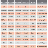 مشخصات فنی آبگرمکن برقی بدون مخزن آریاتیس AFS 8