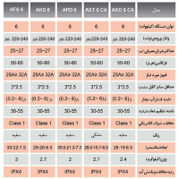 مشخصات فنی آبگرمکن برقی بدون مخزن آریاتیس AKS 6